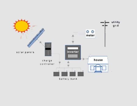 Iga-Product-solar-2-2